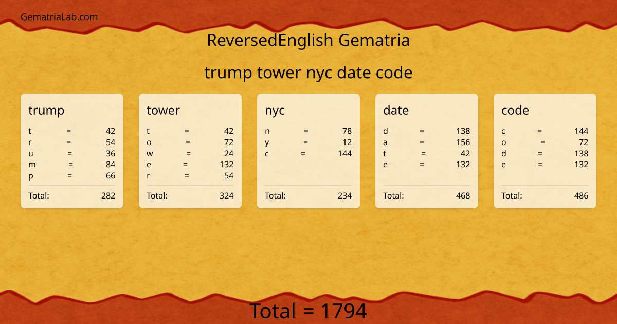 trump tower nyc date code in reversedEnglish Gematria